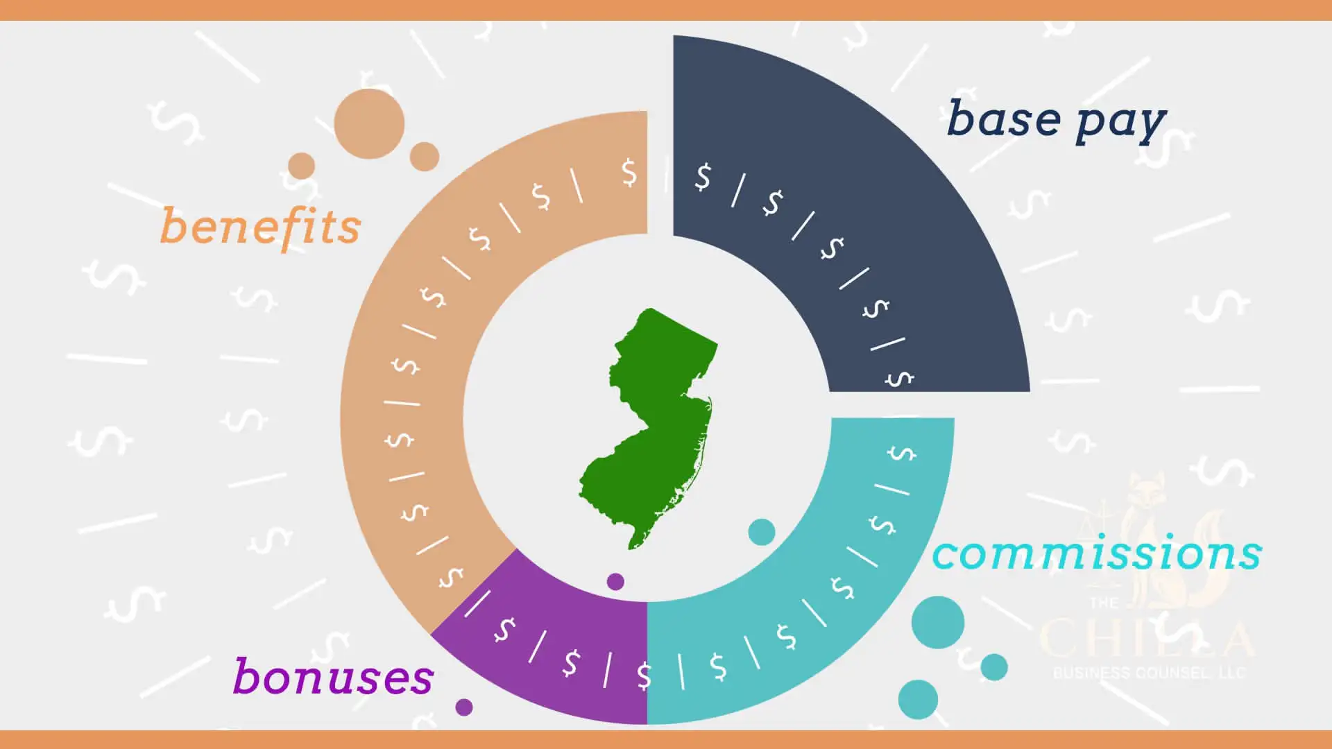 CHILLA BLOG Pay Transparency